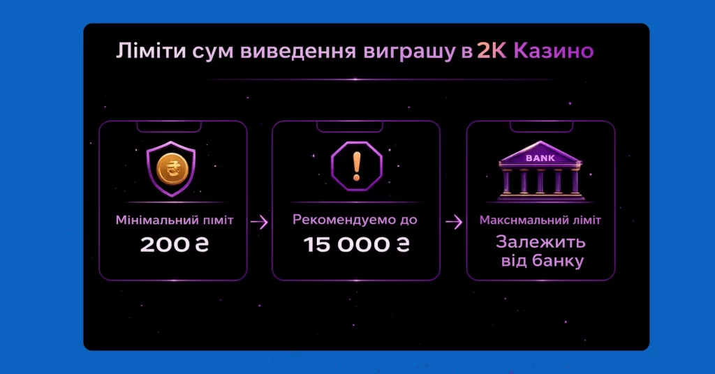Максимальна і мінімальна суми виводу 